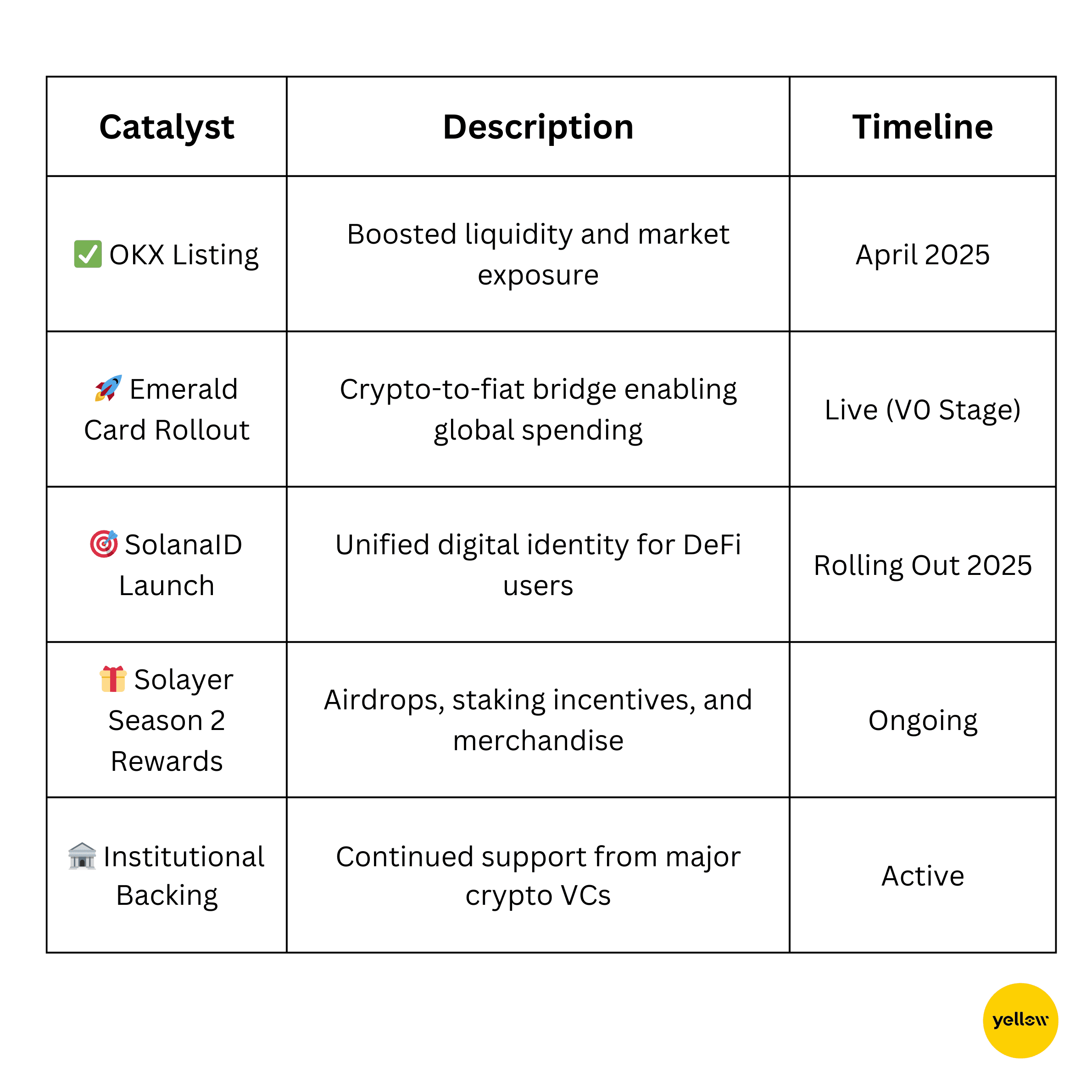 Solayer catalyst.png
