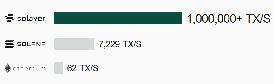 Solayer txns comparison.png