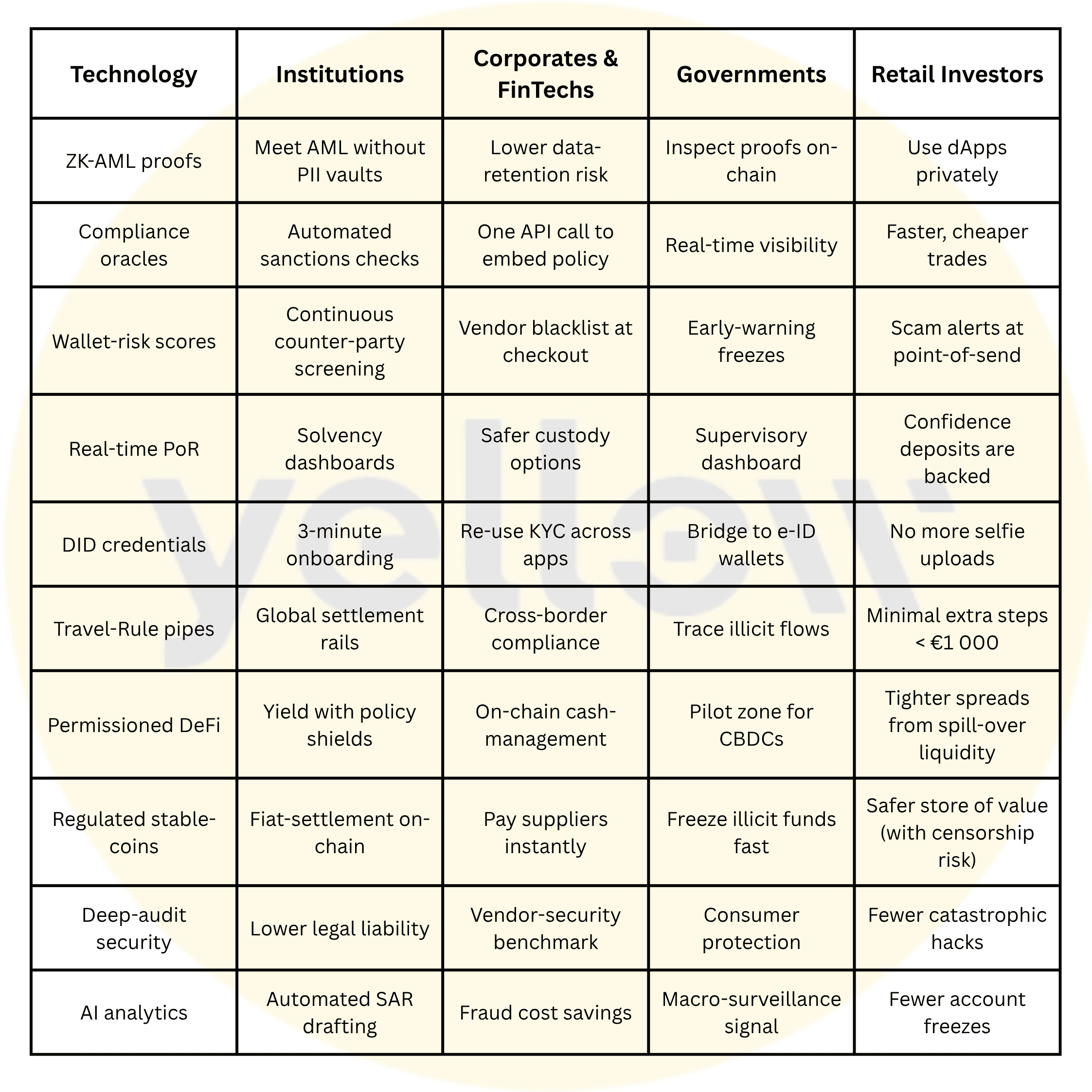 Stakeholder Impact Matrix.png