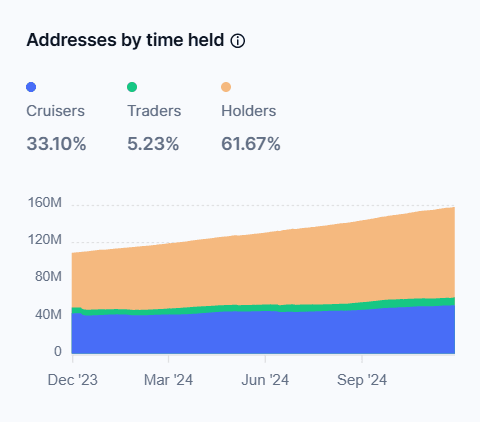 TRON address holders.png