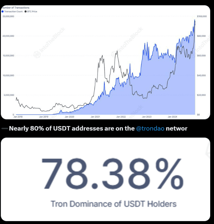 TRON transactions.png