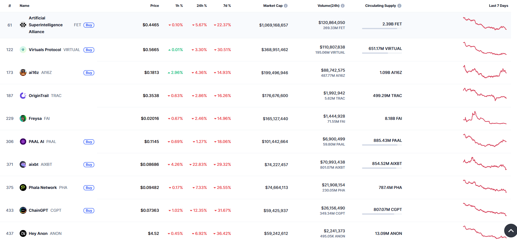 Top 10 AI Agent in crypto 02.04.png