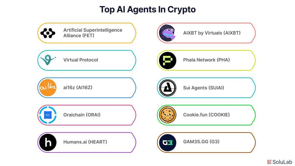 Top-AI-Agents-In-Crypto.jpeg