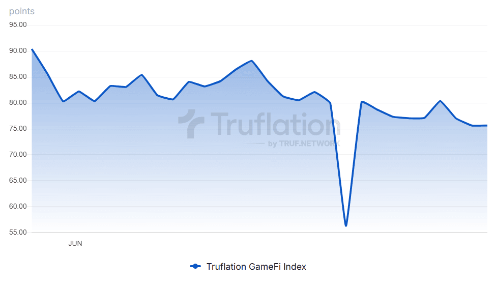 Truflation Gamefi index.png