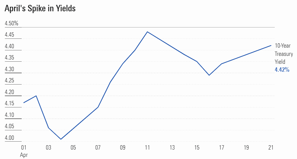 US 10-year treasury yield.png
