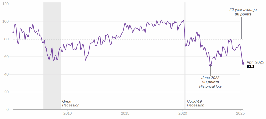US Consumer Sentiment.png