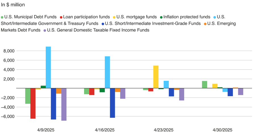 US fund flows .png
