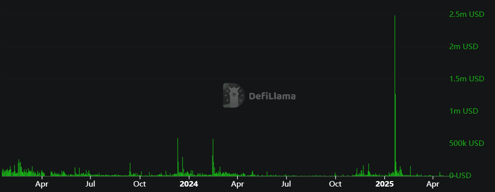 Vchain Dex volume.png