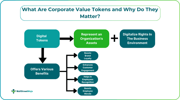 What_Are_Corporate_Value_Tokens_and_Why_Do_They_Matter_7a0fdf19b9.png