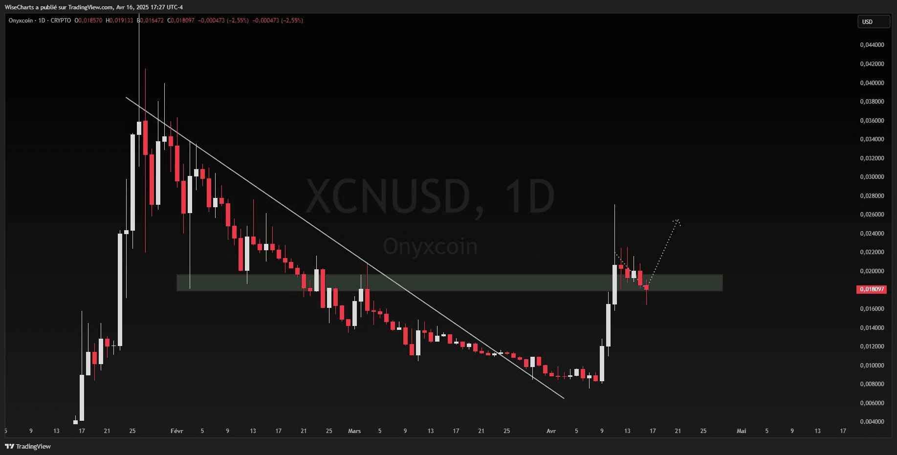 XCN comparison 2.png