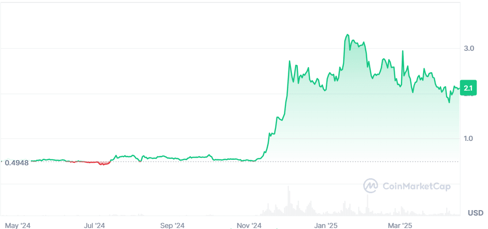 XRP 17.04 (1 year) .png