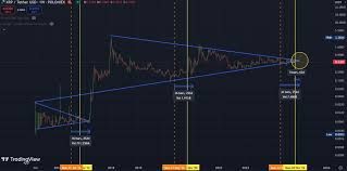 XRP 2017 & 2021 breakout.jpeg