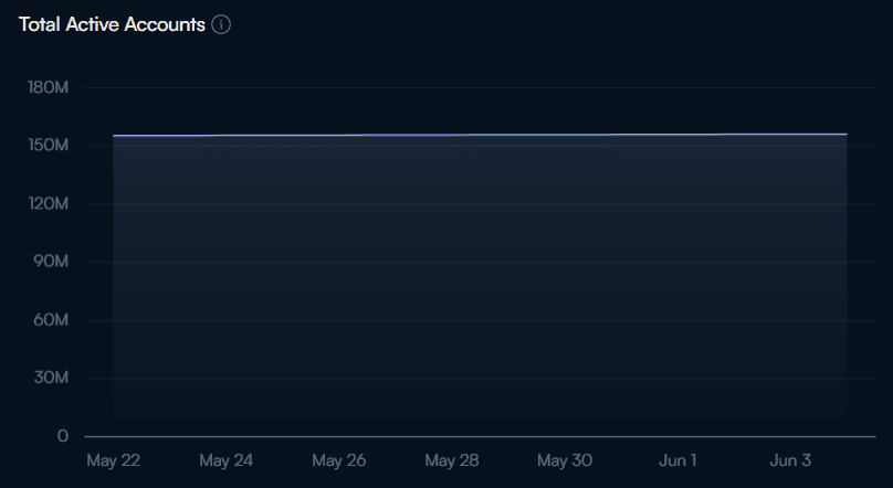 active accounts SUI.png