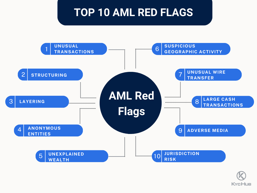 aml-red-flags.png