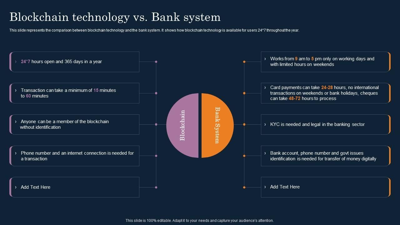 blockchain_technology_vs_bank_system_cryptographic_ledger_it_slide01.jpg
