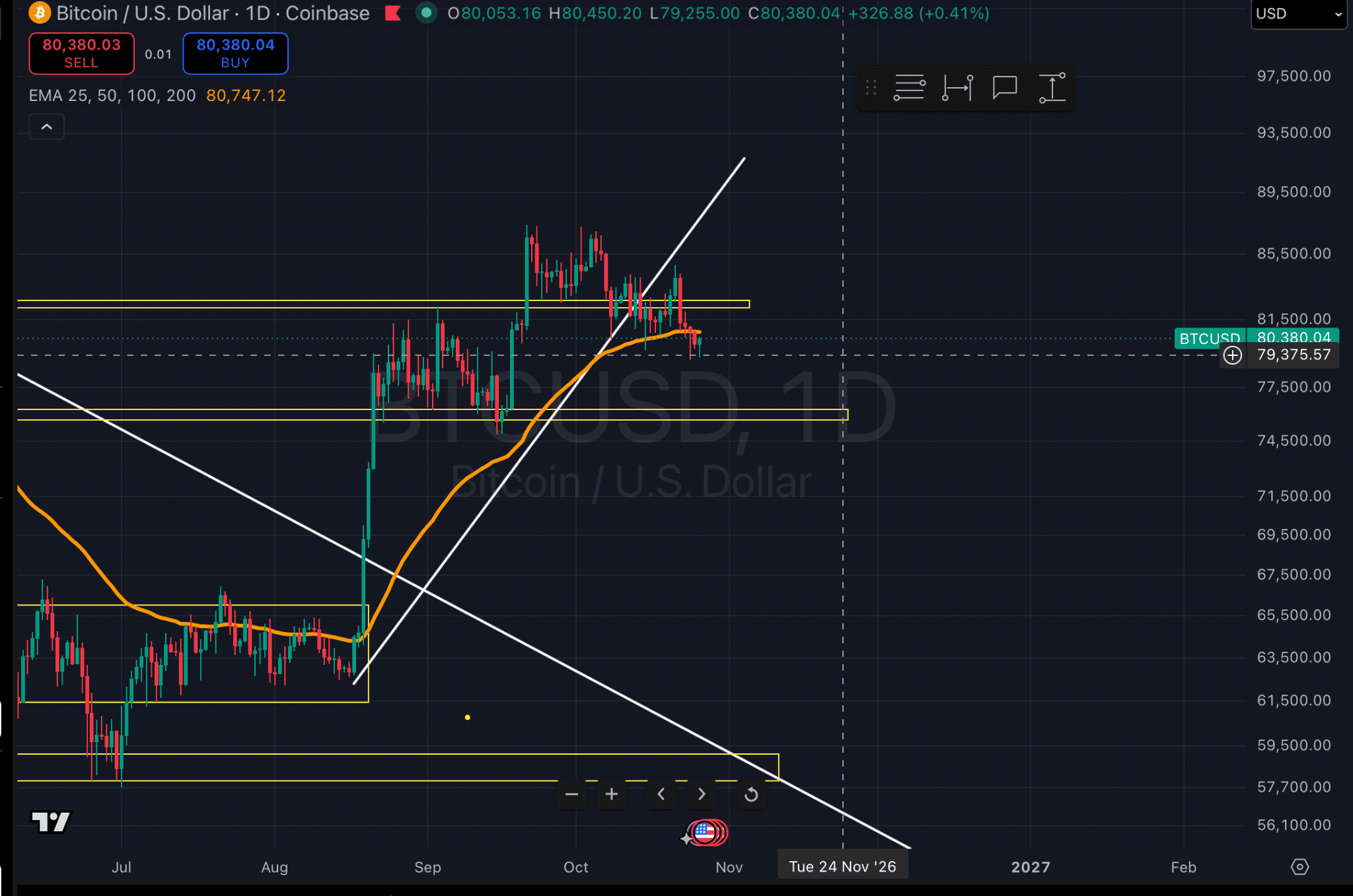 btc-daily-chart-2026-10-26.png
