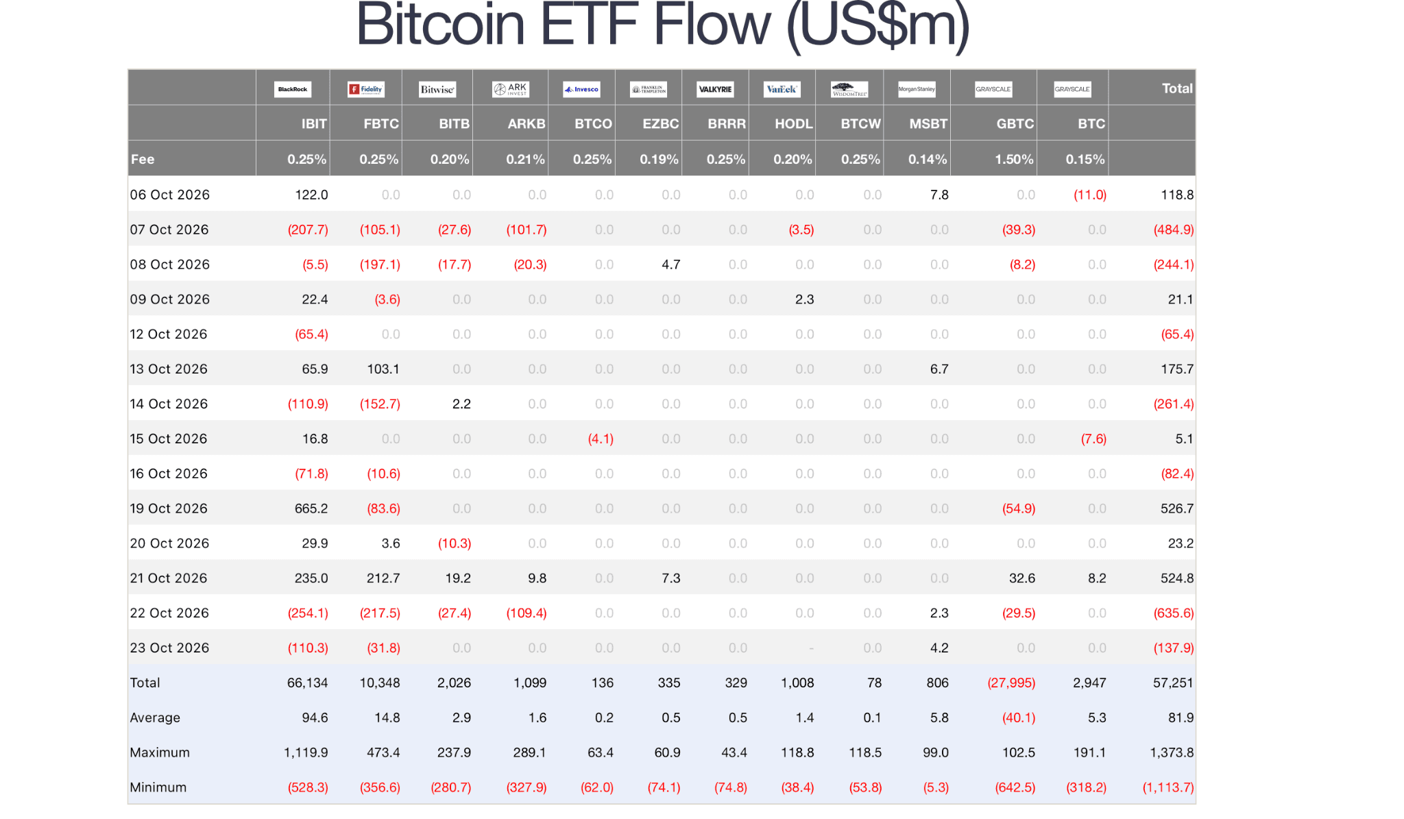 btc-etf-flows-2026-10-23.png