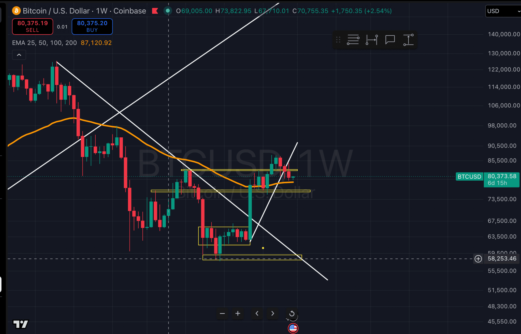 btc-weekly-chart-2026-10-26.png
