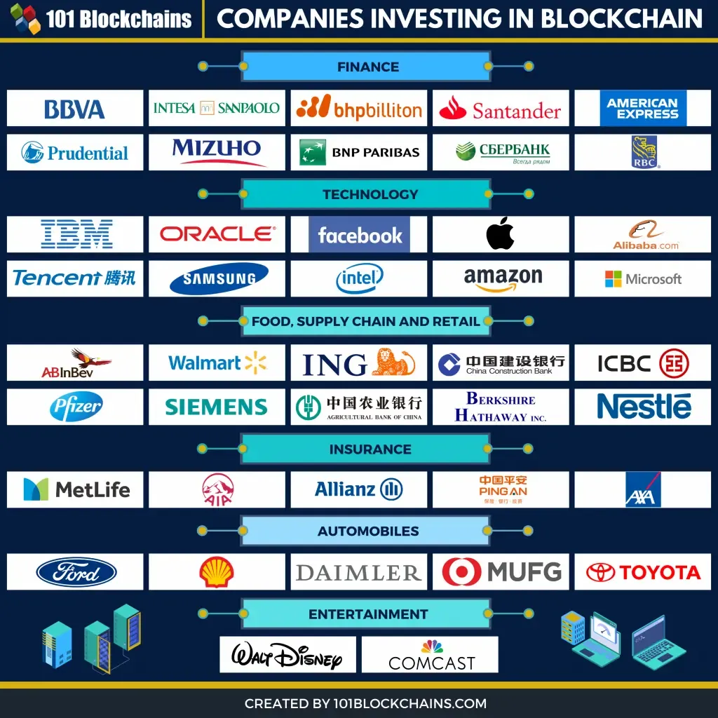 companies-investing-in-blockchain--1024x1024.png.webp