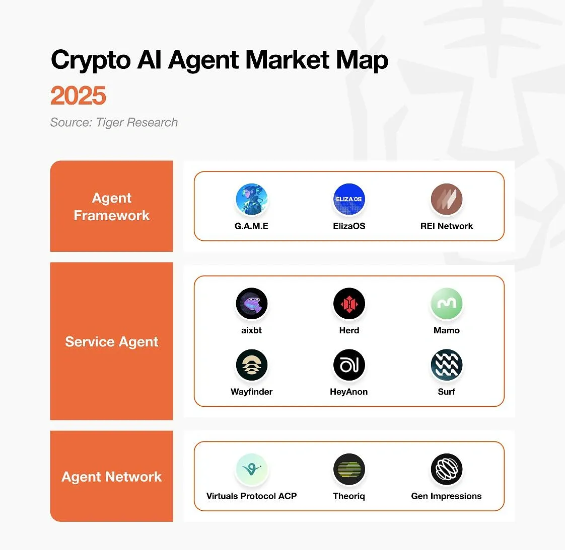 content_Crypto_AI_Agent_Market_Map.webp