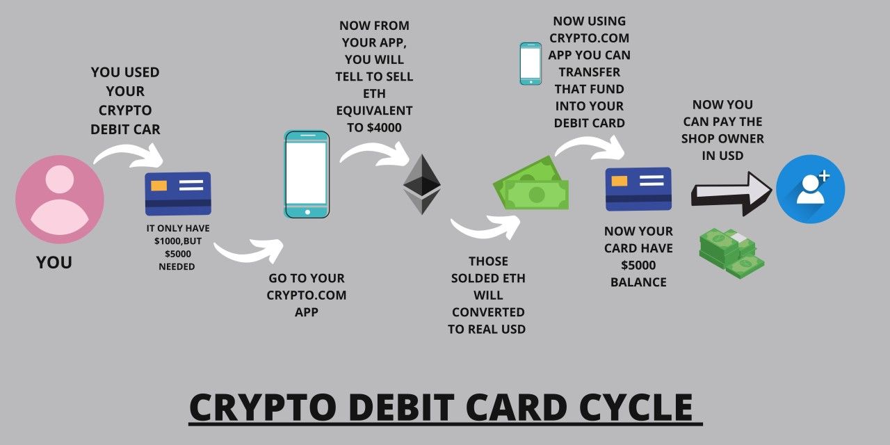 crypto-card.jpg