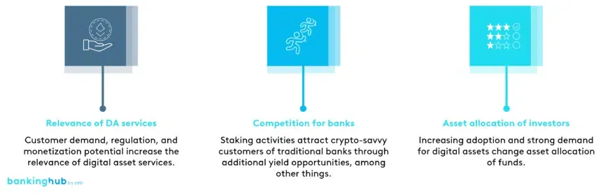 delegated-staking-implications-bankinghub-862x279.png.webp