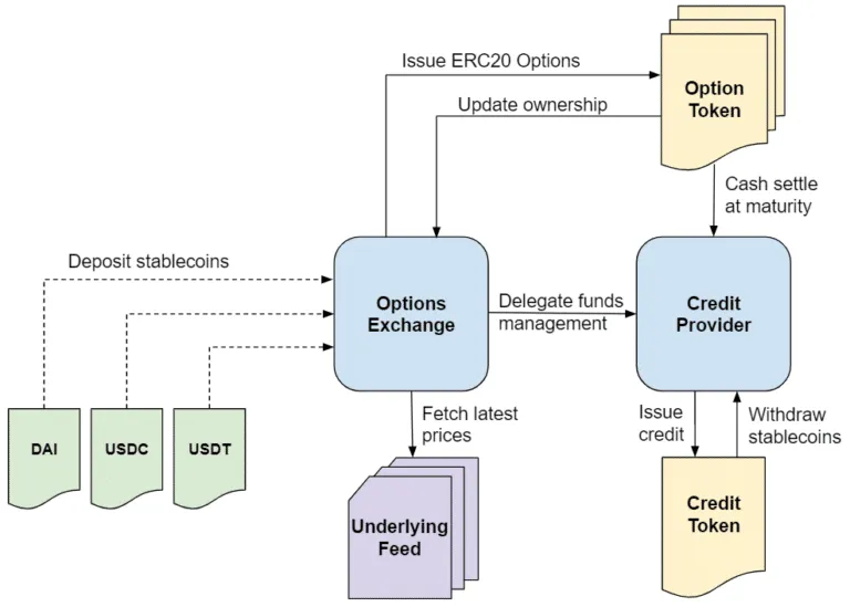 how-defi-options-work-768x549.webp