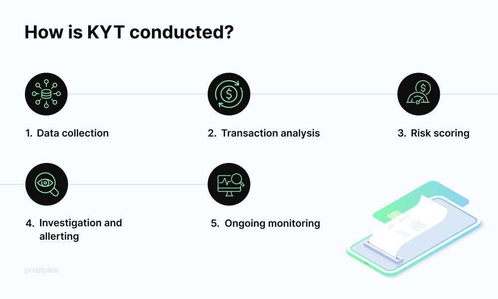 how-exactly-does-know-your-transaction-work.jpg