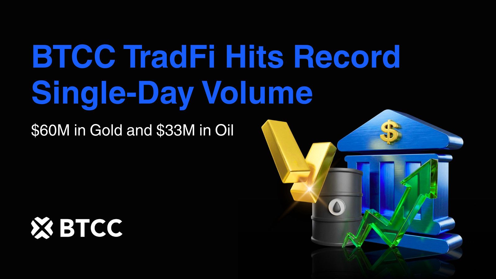 desktop-منصة-btcc-tradfi-تسجل-حجم-تداول-قياسي-ليوم-واحد-بقيمة-60-مليون-دولار-في-الذهب-و33-مليون-دولار-في-النفط-وسط-توترات-جيوسياسية