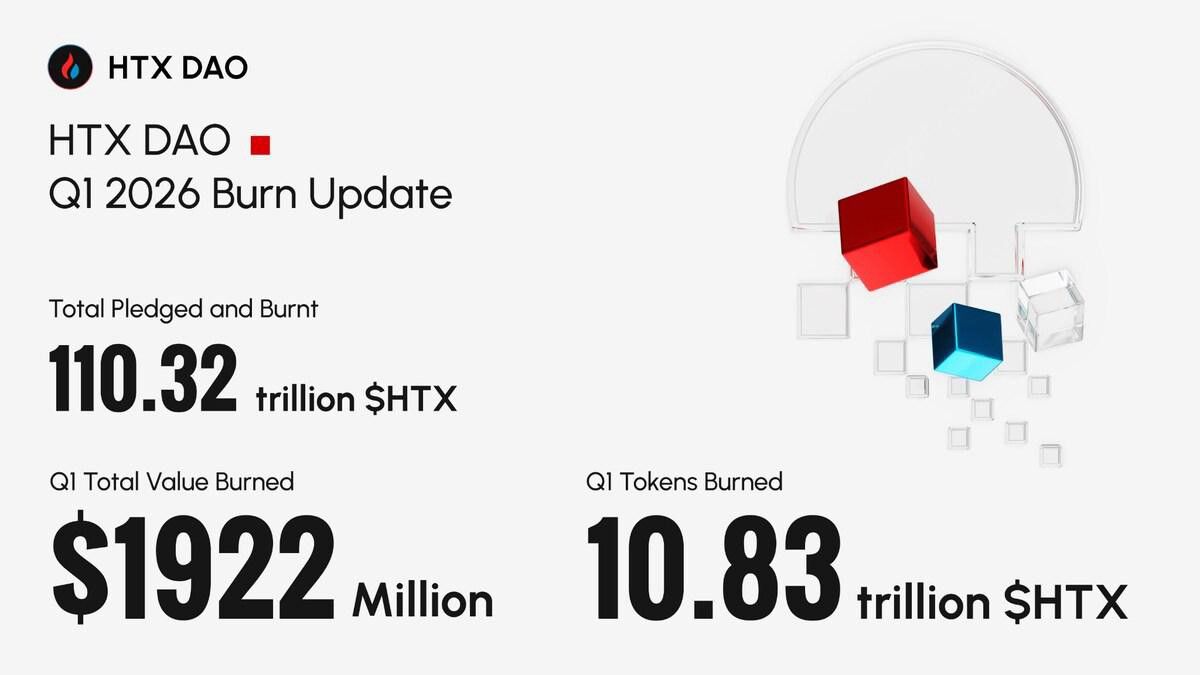 desktop-htx-dao-voltooit-htx-burn-voor-q1-2026-aanbod-krimpt-in-twee-jaar-met-meer-dan-11-terwijl-deflatie-versnelt
