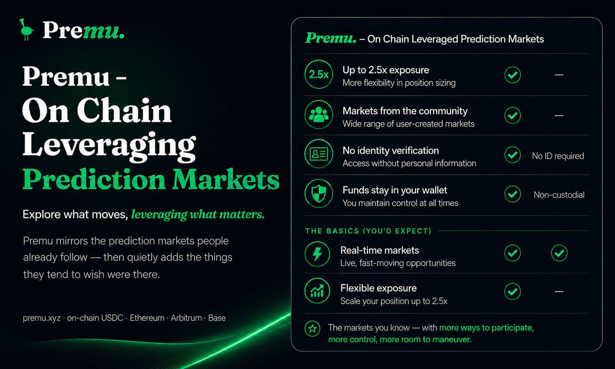 Premu Launches Decentralized Prediction Market Platform Featuring User-Created Markets and Leveraged Event Trading