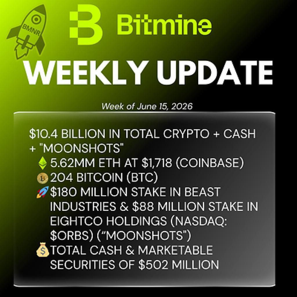 Bitmine Immersion Technologies(BMNR)、ETH保有残高が562万トークンに到達し、 暗号資産および現金・有価証券の総保有額が104億ドルに達したことを発表