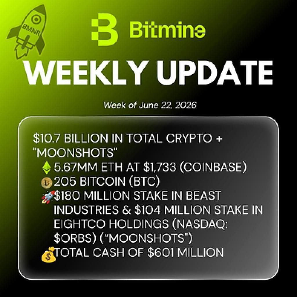 Bitmine сообщает о 5,67 млн ETH в резерве, общие активы достигают $10,7 млрд