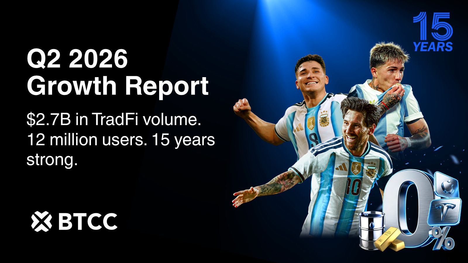 تقرير نمو منصة BTCC للربع الثاني 2026: تضاعف أحجام تداول أدوات TradFi ثلاث مرات وبلوغ 12 مليون مستخدم مع الاحتفال بمرور 15 عاماً