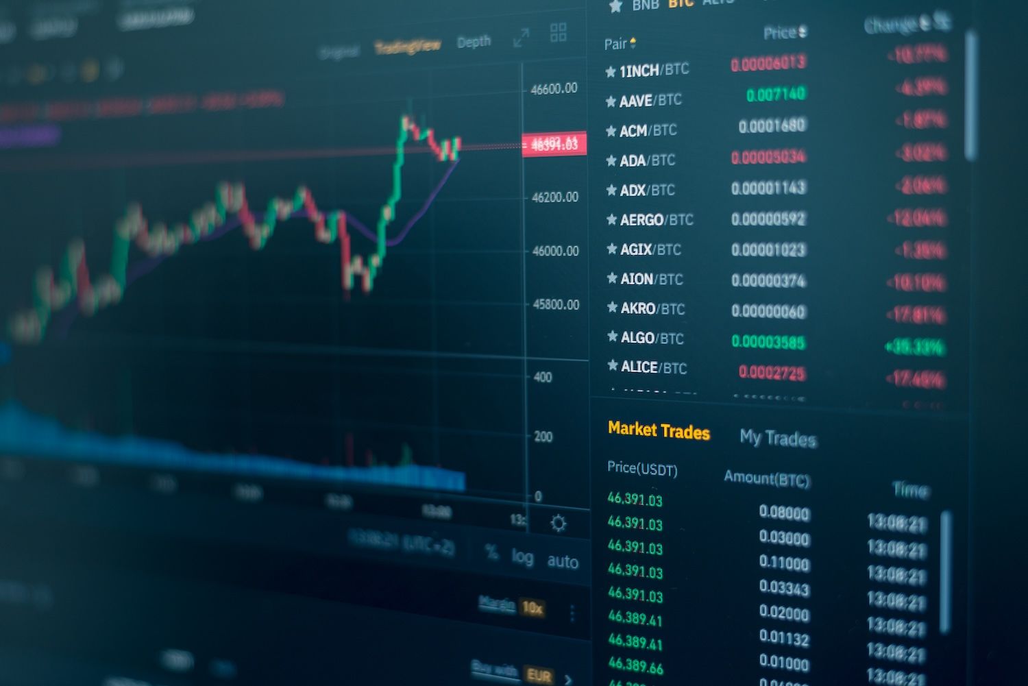 Bitcoin Surges Past $95K After U.S. CPI Data Fuels Rate Cut Hopes |  Yellow.com