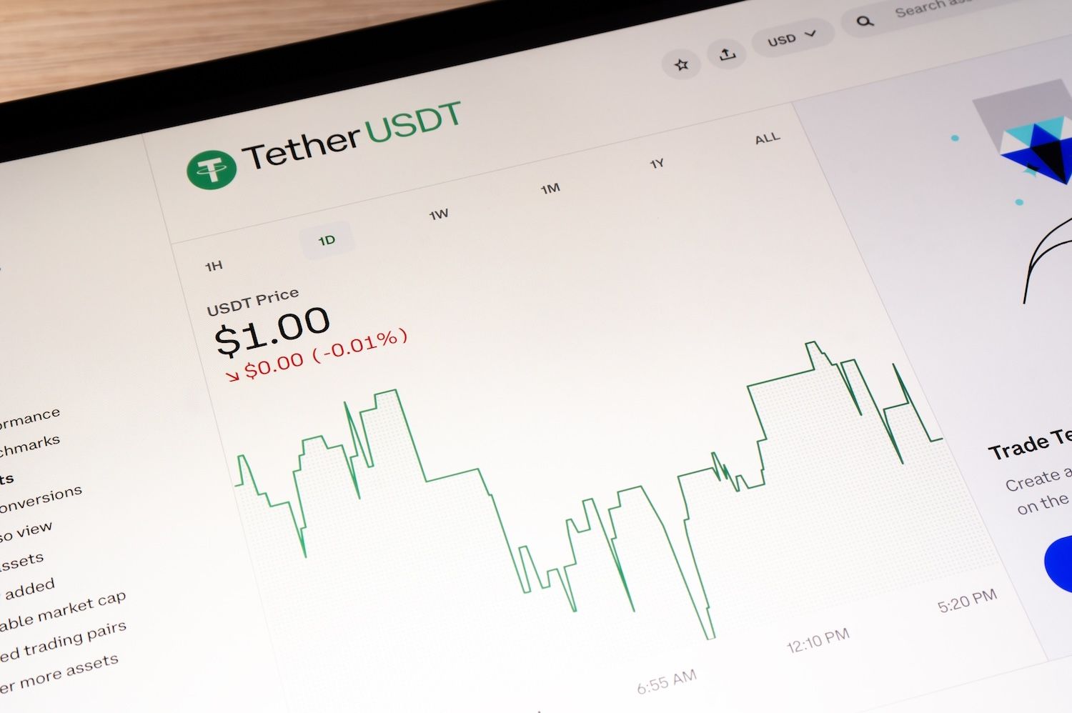 Stablecoin Giant Tether Slashes Treasury Bond Buying by Nearly 90 Percent