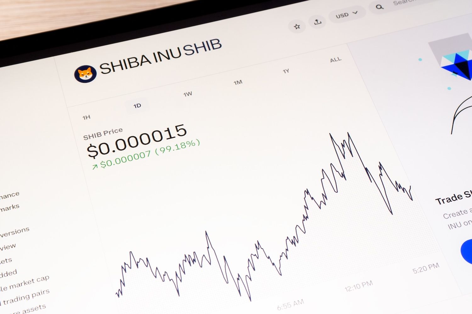 Shiba Inu Is 'Dead and Sleeping' but Could Rally Up to 670%, Analyst Says