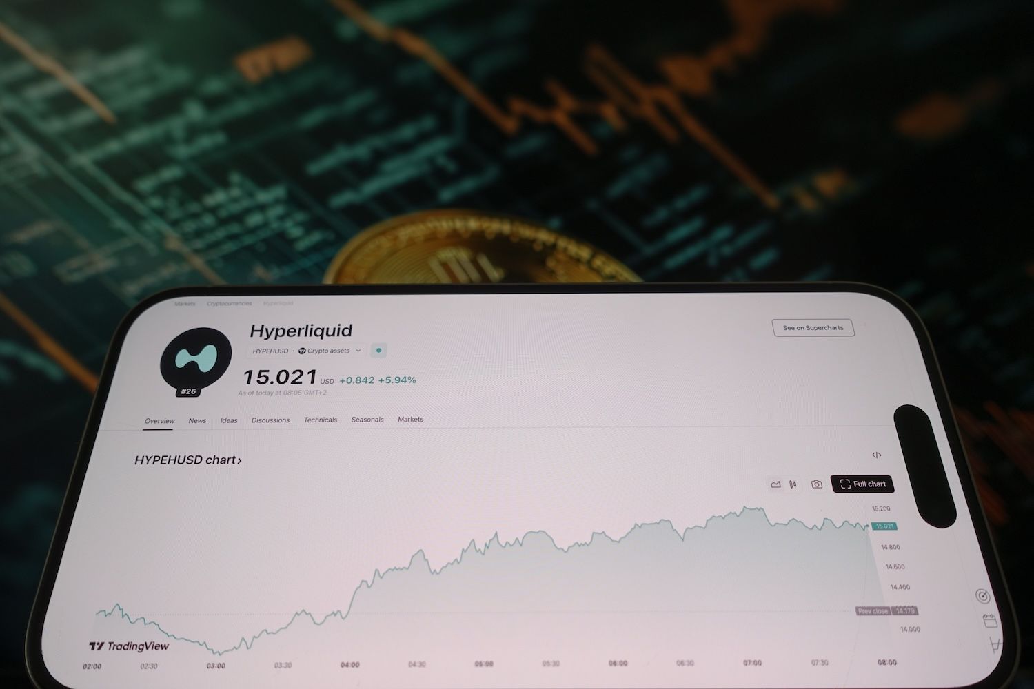 Hyperliquid Rolls Out Growth Mode Under HIP-3, Cutting Taker Fees to Lowest  in DeFi | Yellow.com