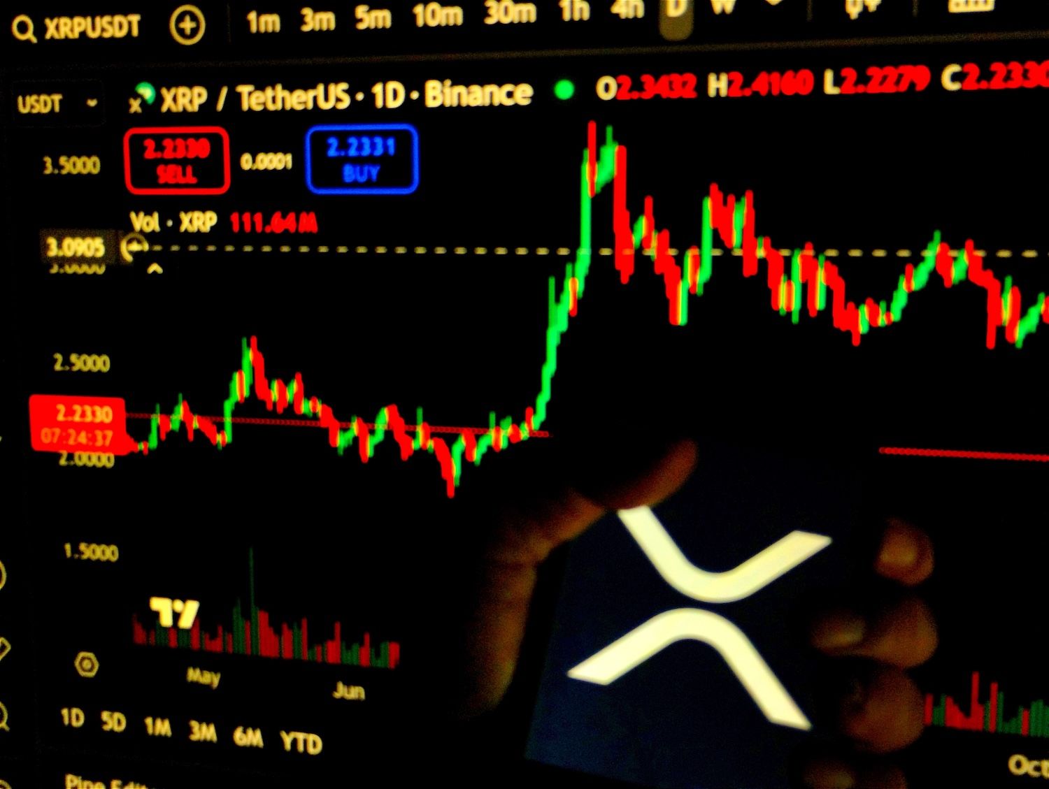 XRP Exchange Reserves Hit 8-Year Lows But Analysts Question Supply Shock  Theory | Yellow.com