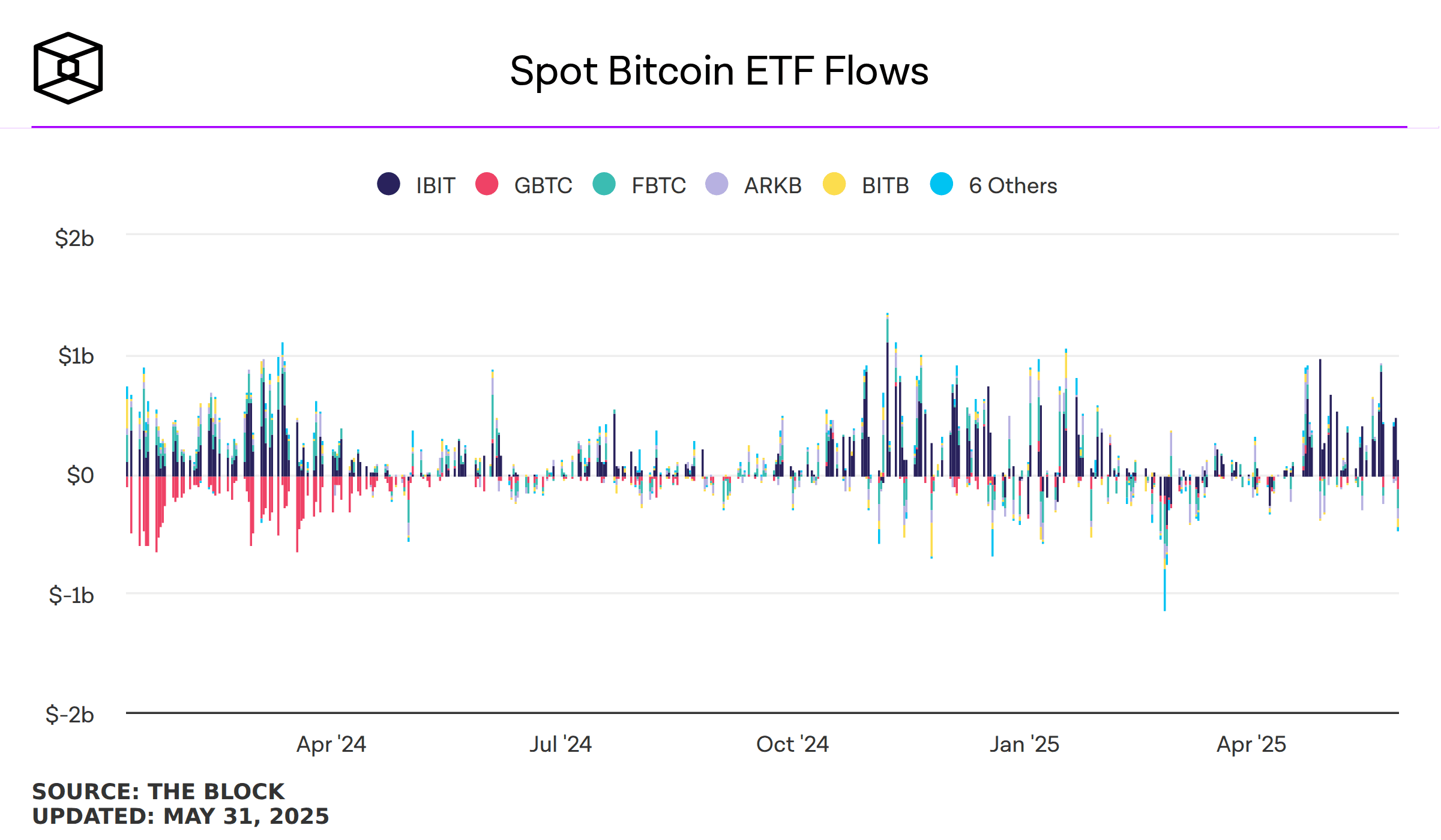 spot-bitcoin-etf-flows.png