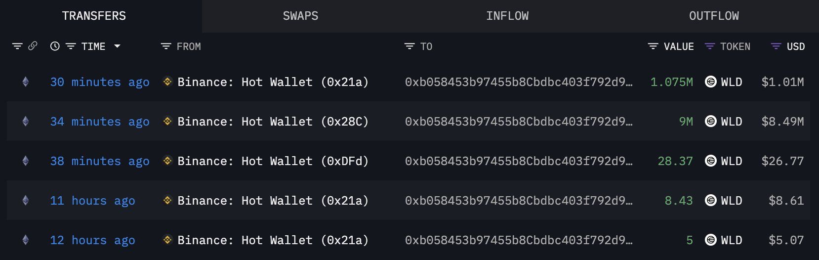 wld whale withdraw -2.jpeg