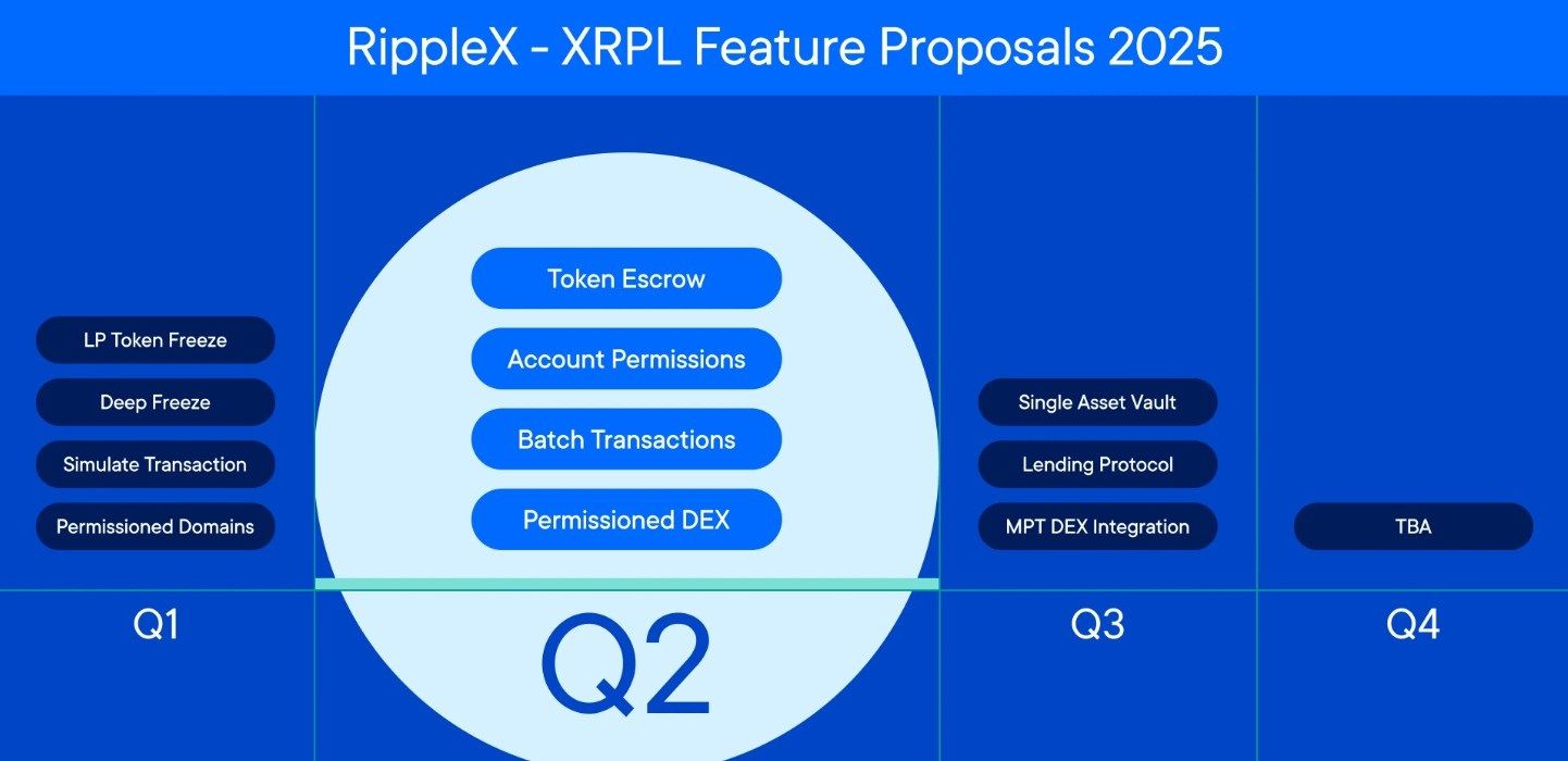 xrp-ledger-aims-to-institutional-defi-dominance-with-enhanced-2025-roadmap-1.jpg